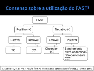 1. ScaleaTM, et al. FAST: results from na international consensus conference. JTrauma, 1999.
 
