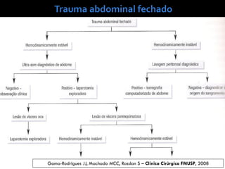 Gama-Rodrigues JJ, Machado MCC, Rasslan S – Clínica Cirúrgica FMUSP, 2008
 