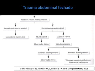 Gama-Rodrigues JJ, Machado MCC, Rasslan S – Clínica Cirúrgica FMUSP, 2008
 