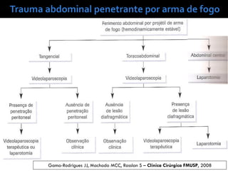 Gama-Rodrigues JJ, Machado MCC, Rasslan S – Clínica Cirúrgica FMUSP, 2008
 