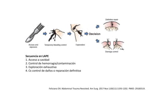 Secuencia en LAPE
1. Acceso a cavidad
2. Control de hemorragia/contaminación
3. Exploración exhaustiva
4. Cx control de daños o reparación definitiva
Feliciano DV. Abdominal Trauma Revisited. Am Surg. 2017 Nov 1;83(11):1193-1202. PMID: 29183519.
 