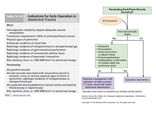 Comprehensive Emergency Department Approaches and Management of ...
