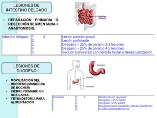 LESIONES DE
INTESTINO DELGADO
• REPARACIÓN PRIMARIA O
RESECCIÓN SEGMENTARIA +
ANASTOMOSIS.
LESIONES DE
DUODENO
• MOVILIZACIÓN DEL
DUODENO (MANIOBRA
DE KOCHER)
• CIERRE PRIMARIO EN
DOS CAPAS.
• YEYUNOSTOMÍA PARA
ALIMENTACIÓN
 