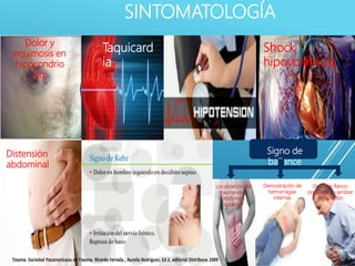 SINTOMATOLOGÍA
Signo de
ballance
Dolor y
equimosis en
hipocondrio
izq.
Taquicard
ia
Shock
hipovolémico
Distensión
abdominal
Localización del
trauma en el
abdomen
superior
Demostración de
hemorragias
internas
Dolor en flanco
izquierdo al cambiar
de posición
 