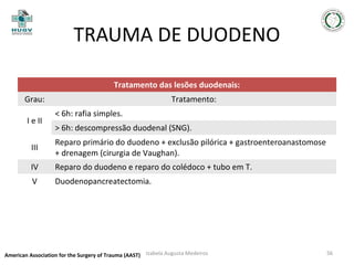 TRAUMA DE DUODENO
Tratamento das lesões duodenais:
Grau:
I e II

Tratamento:
< 6h: rafia simples.
> 6h: descompressão duodenal (SNG).

III

Reparo primário do duodeno + exclusão pilórica + gastroenteroanastomose
+ drenagem (cirurgia de Vaughan).

IV

Reparo do duodeno e reparo do colédoco + tubo em T.

V

Duodenopancreatectomia.

American Association for the Surgery of Trauma (AAST) Izabela Augusta Medeiros

56

 
