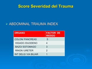 ABDOMINAL TRAUMA INDEX Score Severidad del Trauma ORGANO FACTOR  DE  RIESGO COLON/ PANCREAS 5 HIGADO /DUODENO 4 BAZO/ ESTOMAGO 3 RINON /URETER 2 INT DELG/ VIA BILIAR 1 