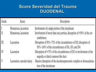 Score Severidad del Trauma DUODENAL 