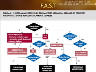 SI
NO
SI
Surg Clin N Am 91 (2011) 195–207
[REV. MED. CLIN. CONDES - 2011; 22(5) 633-639]
 