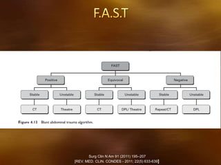 Surg Clin N Am 91 (2011) 195–207
[REV. MED. CLIN. CONDES - 2011; 22(5) 633-639]
 