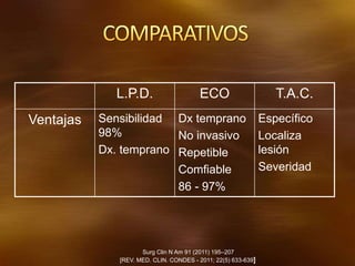 L.P.D. ECO T.A.C.
Ventajas Sensibilidad
98%
Dx. temprano
Dx temprano
No invasivo
Repetible
Comfiable
86 - 97%
Específico
Localiza
lesión
Severidad
Surg Clin N Am 91 (2011) 195–207
[REV. MED. CLIN. CONDES - 2011; 22(5) 633-639]
 
