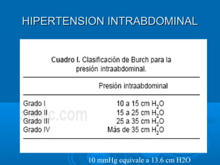 HIPERTENSION INTRABDOMINALHIPERTENSION INTRABDOMINAL
10 mmHg equivale a 13.6 cm H2O
 