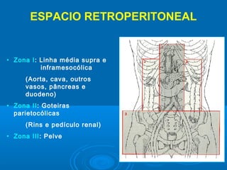 • Zona I: Linha média supra e
inframesocólica
(Aorta, cava, outros
vasos, pâncreas e
duodeno)
• Zona II: Goteiras
parietocólicas
(Rins e pedículo renal)
• Zona III: Pelve
ESPACIO RETROPERITONEAL
 