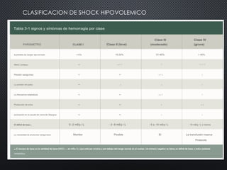 TRAUMA ABDOMINAL TOTAL 2023 ATLS y shock.pptx