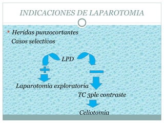 INDICACIONES DE LAPAROTOMIA

 Heridas punzocortantes
 Casos selectivos

                    LPD



  Laparotomía exploratoria
                      TC 3ple contraste

                           Celiotomia
 