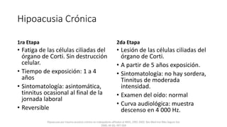 Hipoacusia Crónica
1ra Etapa
• Fatiga de las células ciliadas del
órgano de Corti. Sin destrucción
celular.
• Tiempo de exposición: 1 a 4
años
• Sintomatología: asintomática,
tinnitus ocasional al final de la
jornada laboral
• Reversible
2da Etapa
• Lesión de las células ciliadas del
órgano de Corti.
• A partir de 5 años exposición.
• Sintomatología: no hay sordera,
Tinnitus de moderada
intensidad.
• Examen del oído: normal
• Curva audiológica: muestra
descenso en 4 000 Hz.
Hipoacusia por trauma acústico crónico en trabajadores afiliados al IMSS, 1992-2002. Rev Med Inst Mex Seguro Soc
2006; 44 (6): 497-504
 