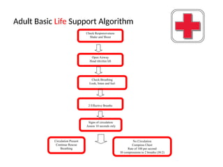 TRAUMA AND EMERGENCY triage NURSING.1.ppt