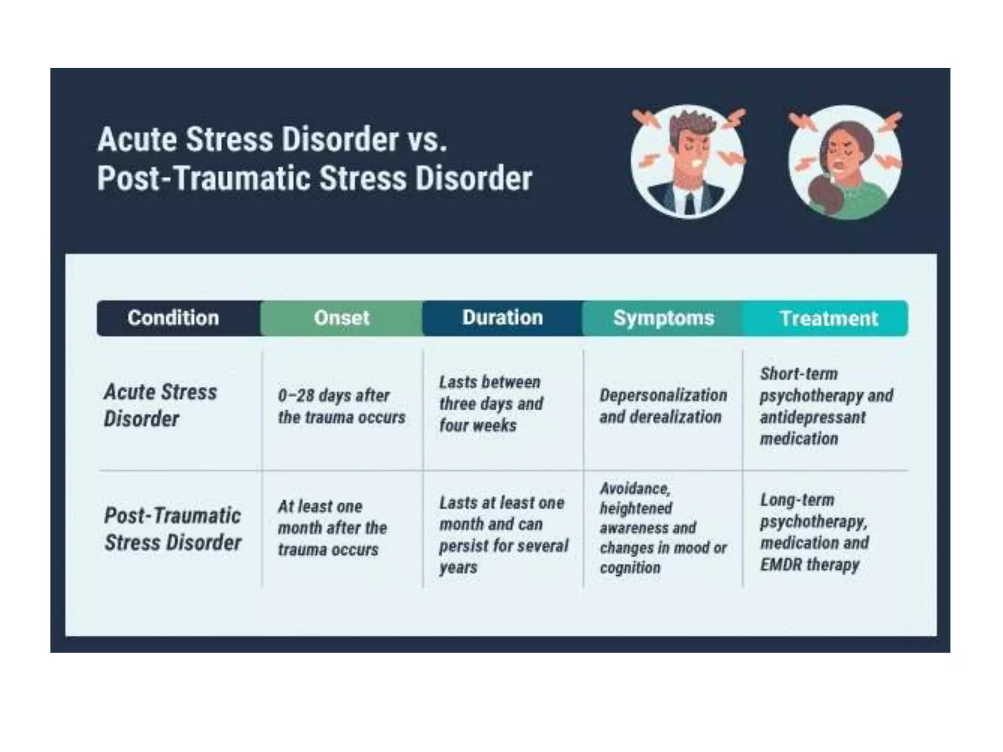 TRAUMA AND STRESSOR RELATED DISORDERS.pptx