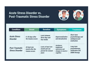 TRAUMA AND STRESSOR RELATED DISORDERS.pptx