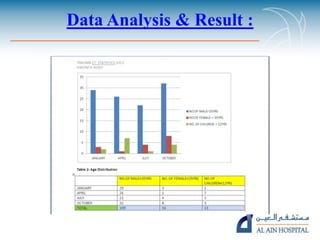 Data Analysis & Result :
 
