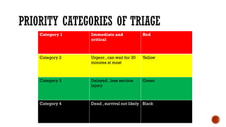 Prehospital Care And Casualty Managemant Of A Trauma Victim.pptx
