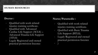 HUMAN RESOURCES
Doctor :
• Qualified with work related
injuries training sertificate.
• Qualified with Advanced
Cardiac Life Support (ACLS) –
Advanced Trauma Life Support
(ATLS)
• Legaly Registered and owned
practical permission liscence
Nurse/Paramedic :
• Qualified with work related
injuries training sertificate.
• Qualified with Basic Trauma
Life Support (BTLS).
• Legaly Registered and owned
practical permission liscence
• )
17
 