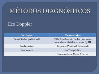 MÉTODOS DIAGNÓSTICOSEco Doppler