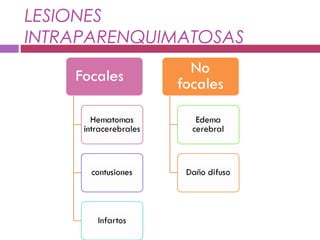 LESIONES
INTRAPARENQUIMATOSAS
 
