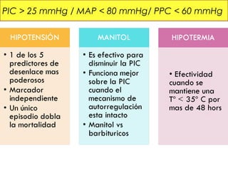 PIC > 25 mmHg / MAP < 80 mmHg/ PPC < 60 mmHg
 