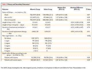 The SAFE Study Investigators The New england journal o f medicine A Comparison of Albumin and Saline for Fluid. Resuscitation in the
 