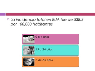  La incidencia total en EUA fue de 538.2
por 100,000 habitantes
 
