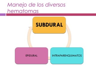 Manejo de los diversos
hematomas
 