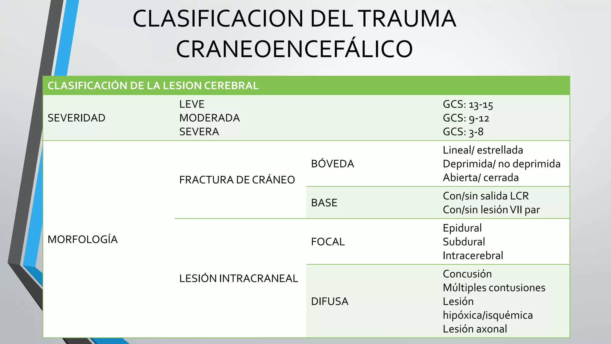 TRAUMA CRANEOENCEFÁLICO.pptx