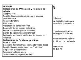 PARACLINICOS

TABLA III.
Indicaciones de TAC craneal y Rx simple de
cráneo
Glasgow < 15
• TAC conciencia el examen amnesia
Pérdida decraneal. Espersistente ode elección.
• Rx cráneo. Orientada por el sitio del impacto (Rx lateral
postraumática
Focalidad motora derecha, Rx Towne). Su papel es muy limitado, ya que no
• izquierda o
Anisocoria
identifica ni destaca lesiones intracraneales a pesar de la presencia o
no de una fractura
Afectación de pares craneales
Depresión de los huesos del cráneo
Fracturascervical.que cruzan vasos
• Rx lineales Cuando se sospeche posible lesión (politraumatizados,
Signos de hipertensión intracraneal dudosa, déficit neurológico o dolor en
TCE graves, TCE de etiología
Fontanela abombada Debe incluir hasta C7-T1.
zona cervical). y diástasis de suturas en
lactantes cerebral. Se puede considerar en lactantes con fontanela abierta.
• Eco
Indicaciones de Rx simple de cráneo
• EEG. Inicialmente puede mostrar enlentecimiento difuso con ondas de
Edad < 1 año
bajo voltaje
Sospecha de malos tratos (completar mapa óseo)
• RM cerebral. Útil para la valoración detallada de secuelas.
Pérdida de conciencia superior a 5 minutos*
Precozmente permite
Crepitación o hundimiento detectar pequeñas lesiones que no
• se ven facial grave
Traumatismoen la TAC.
* En caso de no disponer de TAC

 