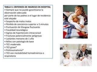 TABLA V. CRITERIOS DE INGRESO EN HOSPITAL
• Siempre que no puede garantizarse la
observación adecuada
por parte de los padres o el lugar de residencia
esté alejado
• Sospecha de malos tratos
• Pérdida de conciencia superior a 5 minutos
• Puntuación de Glasgow fluctuante
• Focalidad neurológica
• Signos de hipertensión intracraneal
• Fracturas potencialmente peligrosas
• Lactantes menores de 1 año
• Niños con patología de base
• TCE moderado
• TCE grave*
• Politraumatismo*
• TCE con inestabilidad hemodinámica o
respiratoria

 