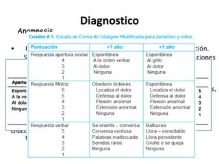 Anamnesis
•

Diagnostico

Edad , Hora y lugar del accidente , Mecanismo de producción.
Si existió o no pérdida inicial de consciencia, Enfer o condiciones
previas, Síntomas que ha presentado

Evaluación neurológica integral : Glasgow tradicional y escala
modificada . estado pupilar relación con lesiones estructurales,
fondo de ojo
Determinación de signos de focalización neurológica
Glucometria : alt de la conciencia no facil explicable por
traumatismo.

 