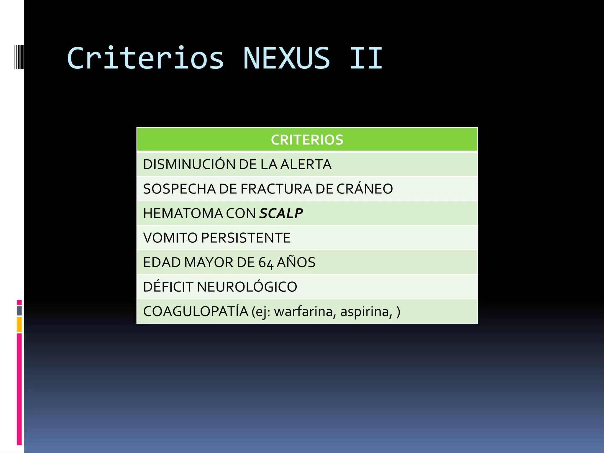 Criterios NEXUS II

                       CRITERIOS
    DISMINUCIÓN DE LA ALERTA
    SOSPECHA DE FRACTURA DE CRÁNEO
    HEMATOMA CON SCALP
    VOMITO PERSISTENTE
    EDAD MAYOR DE 64 AÑOS
    DÉFICIT NEUROLÓGICO
    COAGULOPATÍA (ej: warfarina, aspirina, )
 
