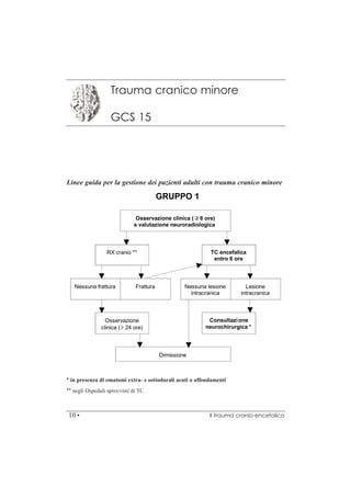 Linee guida per la gestione del trauma cranio-encefalico | PDF