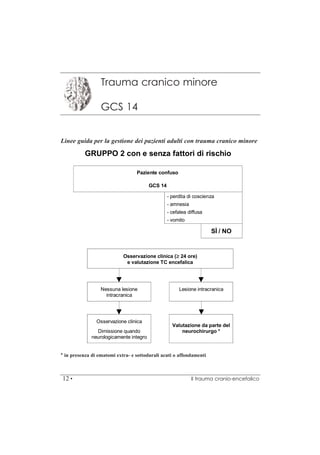 Linee guida per la gestione del trauma cranio-encefalico | PDF