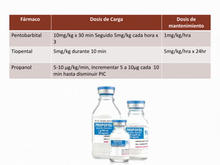 Fármaco Dosis de Carga Dosis de
mantenimiento
Pentobarbital 10mg/kg x 30 min Seguido 5mg/kg cada hora x
3
1mg/kg/hra
Tiopental 5mg/kg durante 10 min 5mg/kg/hra x 24hr
Propanol 5-10 µg/kg/min, Incrementar 5 a 10µg cada 10
min hasta disminuir PIC
 