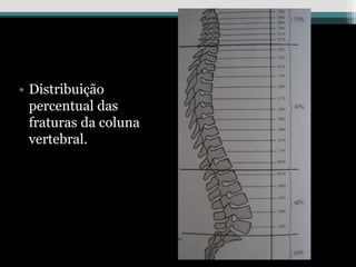 • Distribuição
percentual das
fraturas da coluna
vertebral.
 