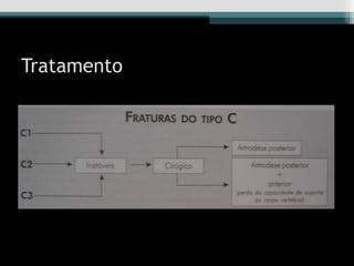 Tratamento
 