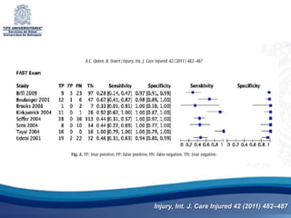 Injury, Int. J. Care Injured 42 (2011) 482–487
 