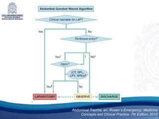 Abdominal Trauma, en: Rosen´s Emergency: Medicine
    Concepts and Clinical Practice. 7th Edition. 2010
 