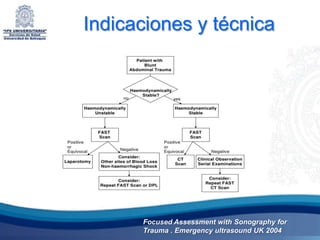 Indicaciones y técnica




      Focused Assessment with Sonography for
      Trauma . Emergency ultrasound UK 2004
 