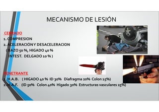 MECANISMO DE LESIÓN
CERRADO
1.COMPRESION
2. ACELERACIÓNY DESACELERACION
( BAZO 50 %, HIGADO 40 %
INTEST. DELGADO 10 % )
PENETRANTE
1. H.A.B. ( HIGADO 40 % ID 30% Diafragma 20% Colon 15%)
2. H.A.F. (ID 50% Colon 40% Higado 30% Estructuras vasculares 25%)
 