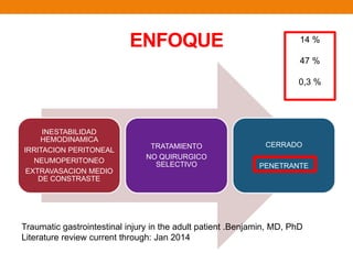 ENFOQUE
INESTABILIDAD
HEMODINAMICA
IRRITACION PERITONEAL
NEUMOPERITONEO
EXTRAVASACION MEDIO
DE CONSTRASTE
TRATAMIENTO
NO QUIRURGICO
SELECTIVO
CERRADO
PENETRANTE
Traumatic gastrointestinal injury in the adult patient .Benjamin, MD, PhD
Literature review current through: Jan 2014
14 %
47 %
0,3 %
 