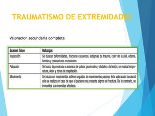 TRAUMATISMO DE EXTREMIDADES
Valoracion secundaria completa
 