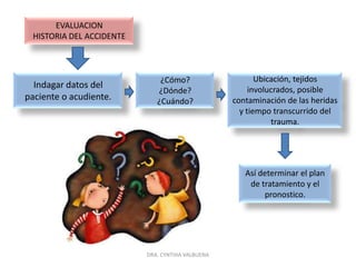 El diente mas vulnerable es el ICS 80%: