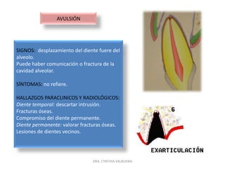 LUXACIÓN EXTRUSIVA (AVULSIÓN PARCIAL)SIGNOS:  desplazamiento del ápice del diente fuera de su nicho.Hemorragia.Movilidad dental.Prueba de percusión con sonido característico de dislocación.SÍNTOMAS: dolor a la percusión.HALLAZGOS PARACLINICOS Y RADIOLÓGICOS: aumento del espacio del LP.MANEJO: prescribir ibuprofeno.Diente temporal: exodoncia.Rehabilitación.Control de la erupción del diente permanente.Diente permanente: reducir reposición.Férula semirrígida durante 7 a 10 dias.Control periódico durante 5 .DRA. CYNTHIA VALBUENA