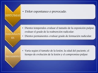 SINTOMAS 
• Dolor espontaneo o provocado. 
HALLAZGOS 
RX 
• Dientes temporales: evaluar el tamaño de la exposición pulpar, 
evaluar el grado de la reabsorción radicular. 
• Dientes permanentes: evaluar grado de formación radicular. 
TRATAMIENTO 
• Varia según el tamaño de la lesión, la edad del paciente, el 
tiempo de evolución de la lesión y el compromiso pulpar. 
 